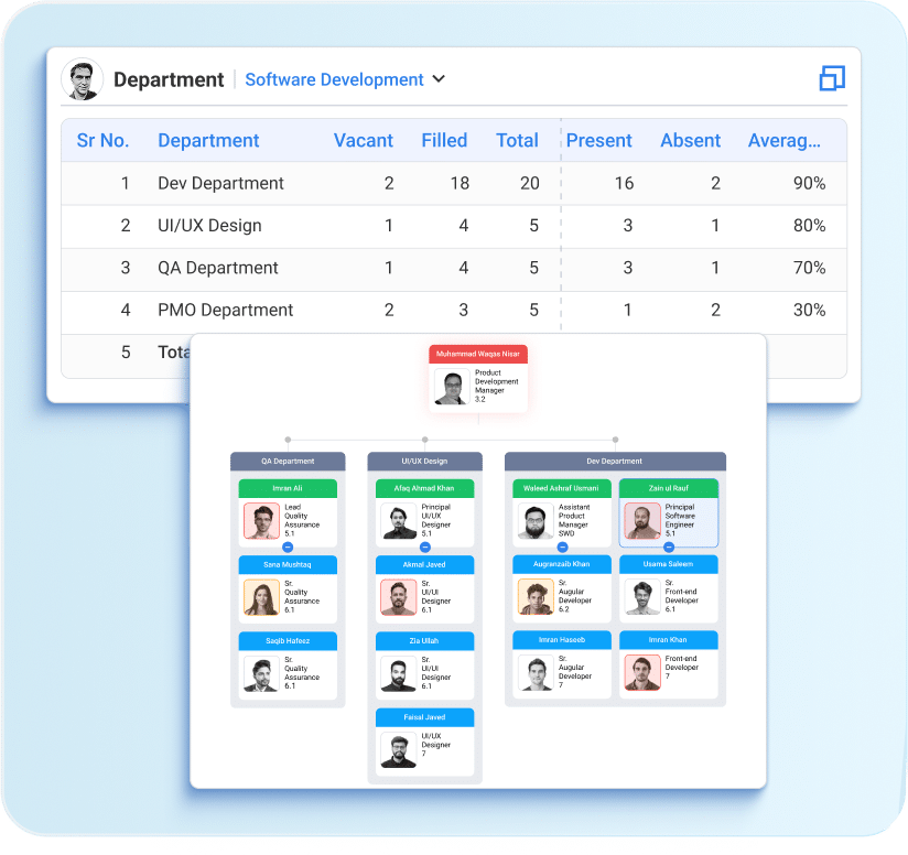 Organization